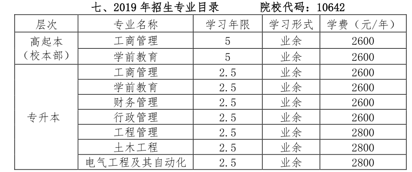 2019年重庆文理学院成人高等教育招生专业