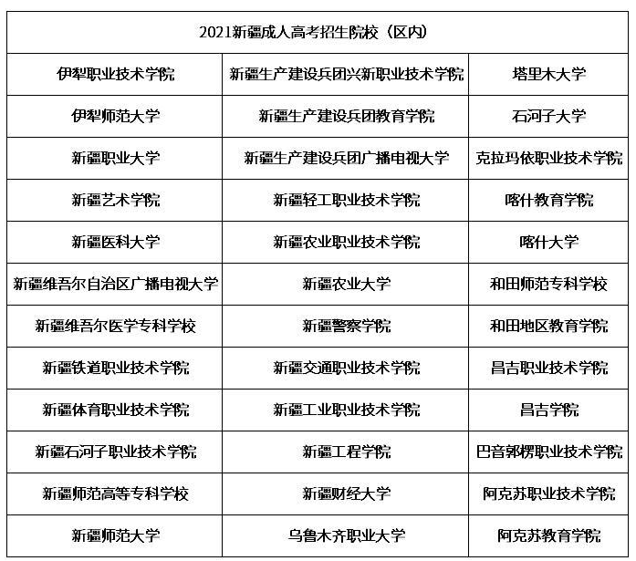 新疆大学招收成人高考吗？