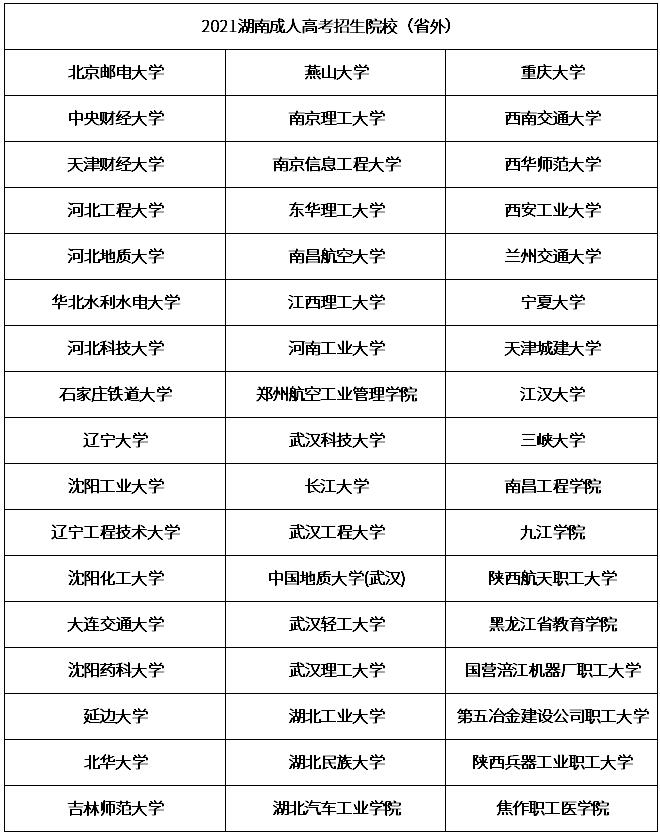 2021年湖南成人高考可报考外省学校.jpg