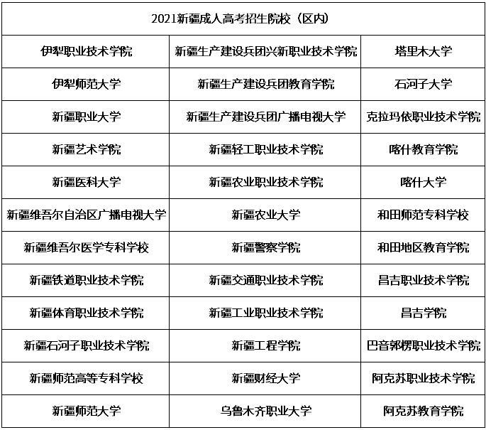 2021年新疆成人高考可报考院校01.jpg