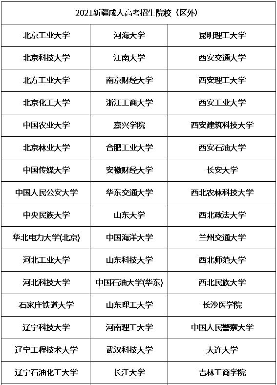 2021年新疆成人高考可报考院校02.jpg