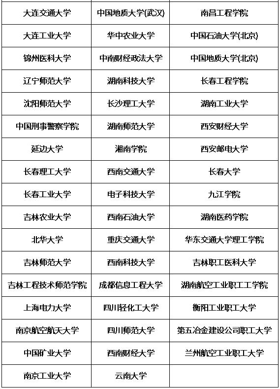 2021年新疆成人高考可报考院校03.jpg