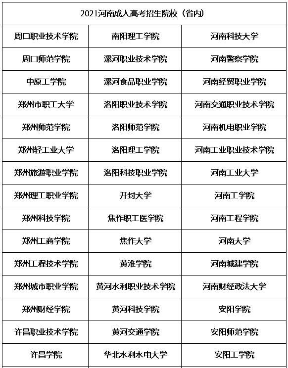 2021年河南成人高考可以报考的本市学校.jpg