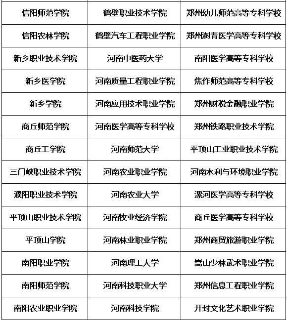 2021年河南成人高考可以报考的学校.jpg