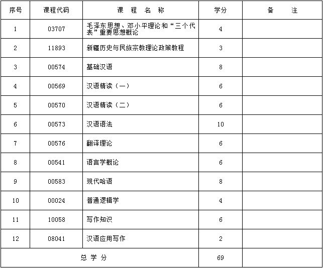 2017年新疆自考汉语言翻译（专科）（哈文）考试计划