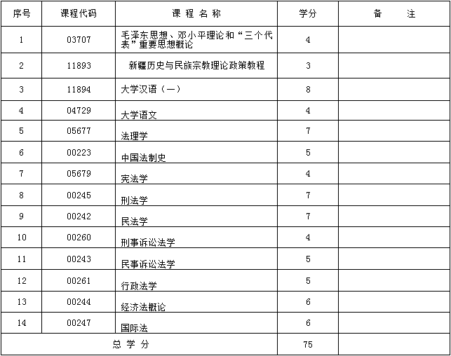 2017年新疆自考法律（专科）（哈文）考试计划