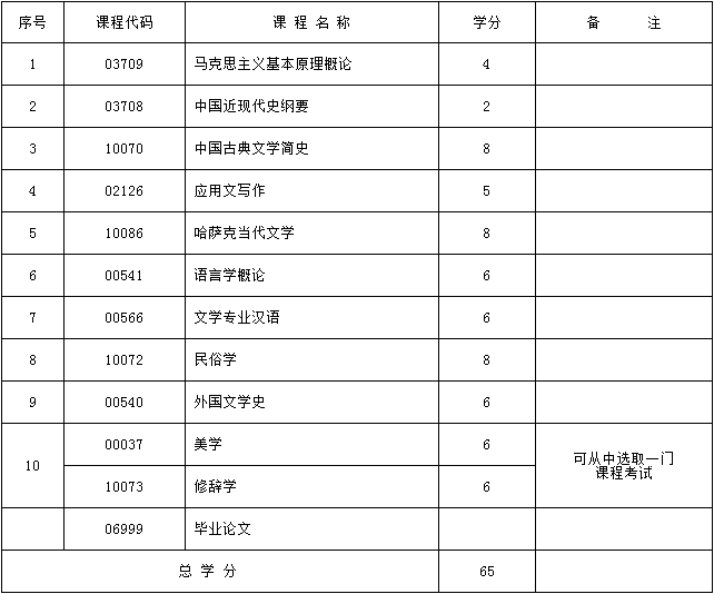 2017年新疆自考哈萨克语言文学（本科）（哈文）考试计划