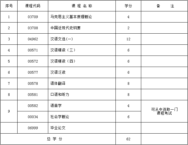 2017年新疆自考汉语言翻译（本科）考试计划