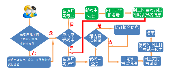 甘肃自考报名.jpg