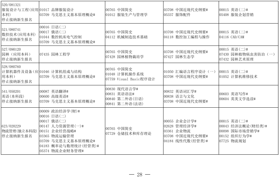 2019年10月辽宁省自学考试停考专业课程安排表3.png