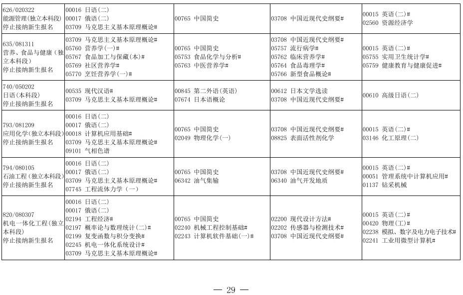 2019年10月辽宁省自学考试停考专业课程安排表4.png