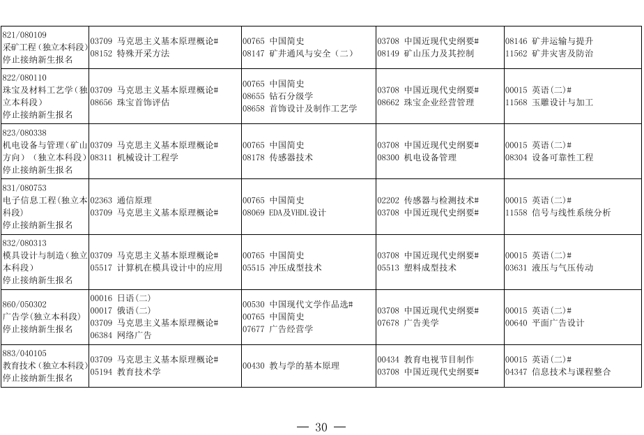 2019年10月辽宁省自学考试停考专业课程安排表5.png