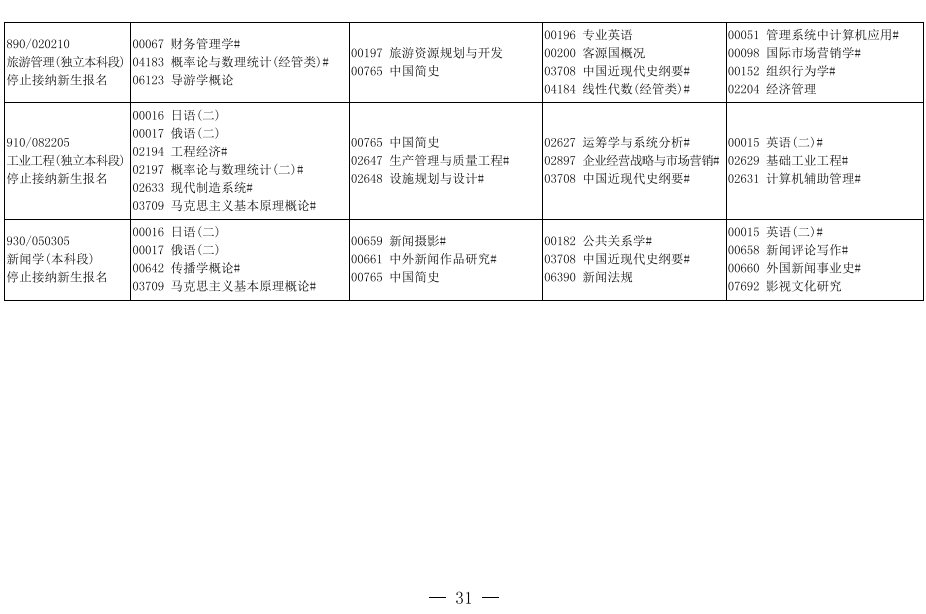 2019年10月辽宁省自学考试停考专业课程安排表6.png