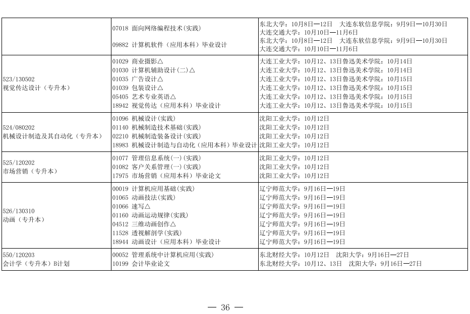 2019年10月辽宁省自考实践环节开考专业课程安排表4.png