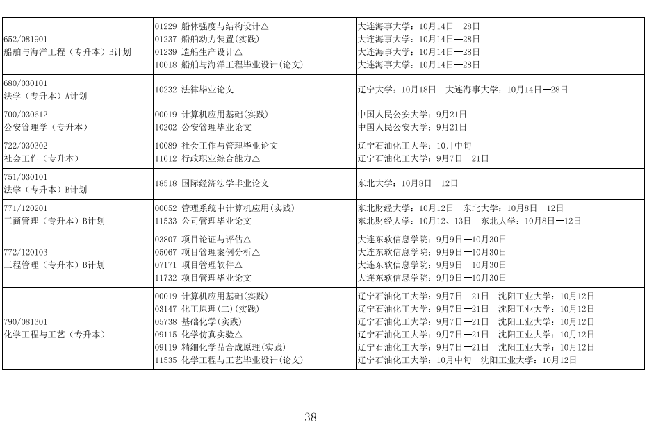 2019年10月辽宁省自考实践环节开考专业课程安排表6.png