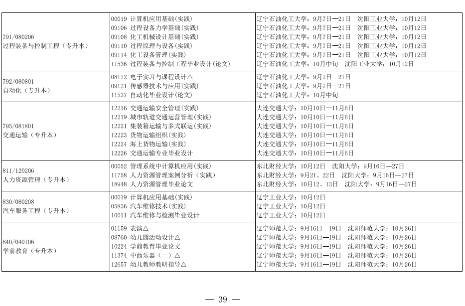 2019年10月辽宁省自考实践环节开考专业课程安排表7.png