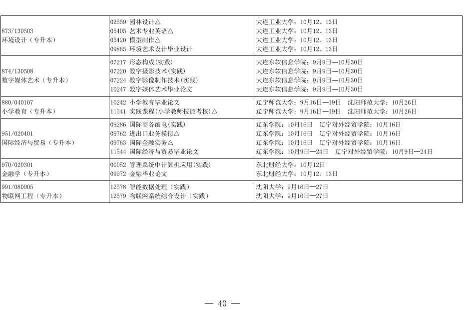 2019年10月辽宁省自考实践环节开考专业课程安排表8.png