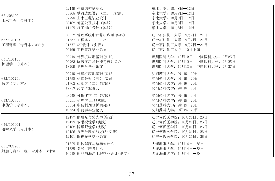 2019年10月辽宁省自考实践环节开考专业课程安排表5.png