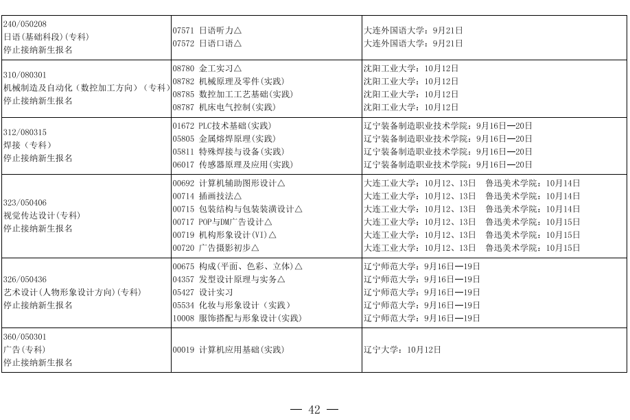 2019年10月辽宁省自考实践环节停考专业课程安排表1.png