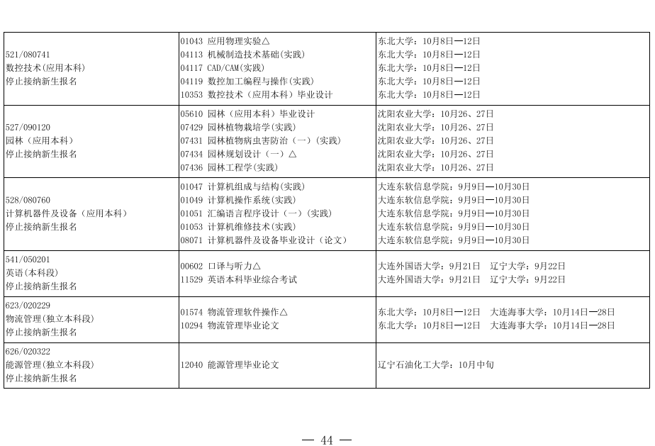 2019年10月辽宁省自考实践环节停考专业课程安排表3.png