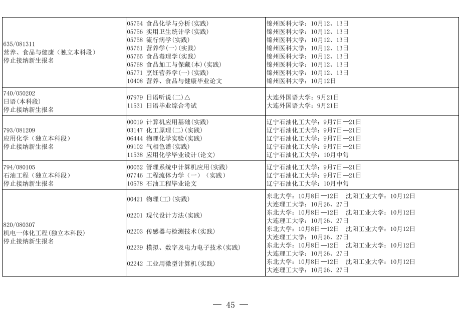 2019年10月辽宁省自考实践环节停考专业课程安排表4.png