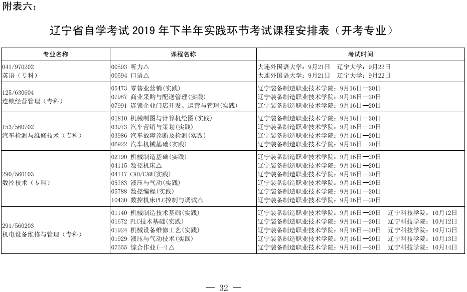 2019年10月辽宁省自考实践环节开考专业课程安排表.png