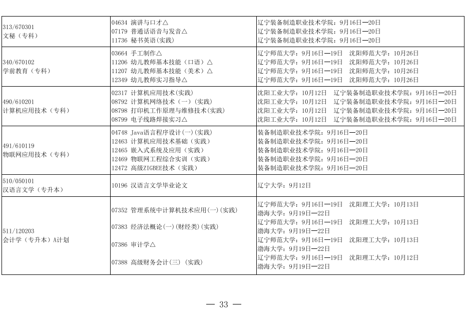 2019年10月辽宁省自考实践环节开考专业课程安排表1.png