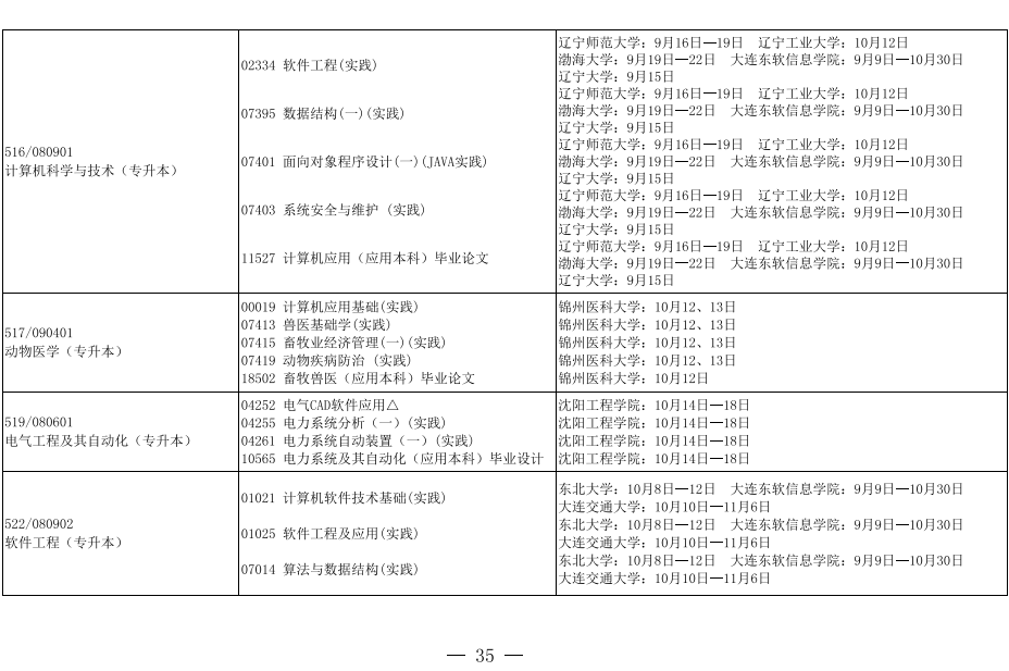 2019年10月辽宁省自考实践环节开考专业课程安排表3.png