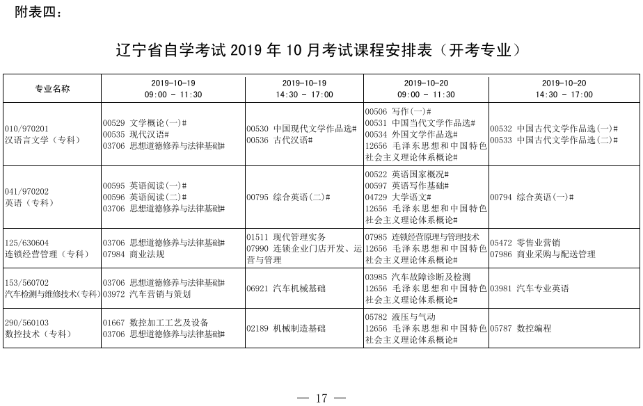 2019年10月辽宁省自学考试开考专业课程安排表.png