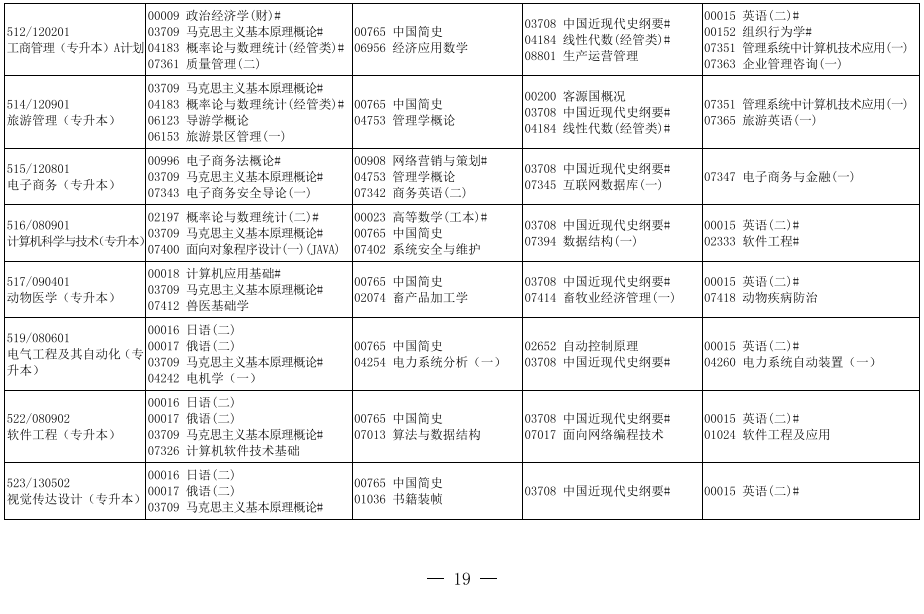 2019年10月辽宁省自学考试开考专业课程安排表2.png