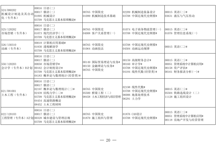 2019年10月辽宁省自学考试开考专业课程安排表3.png