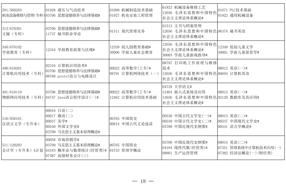 2019年10月辽宁省自学考试开考专业课程安排表1.png