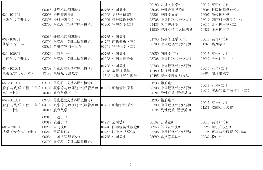 2019年10月辽宁省自学考试开考专业课程安排表4.png