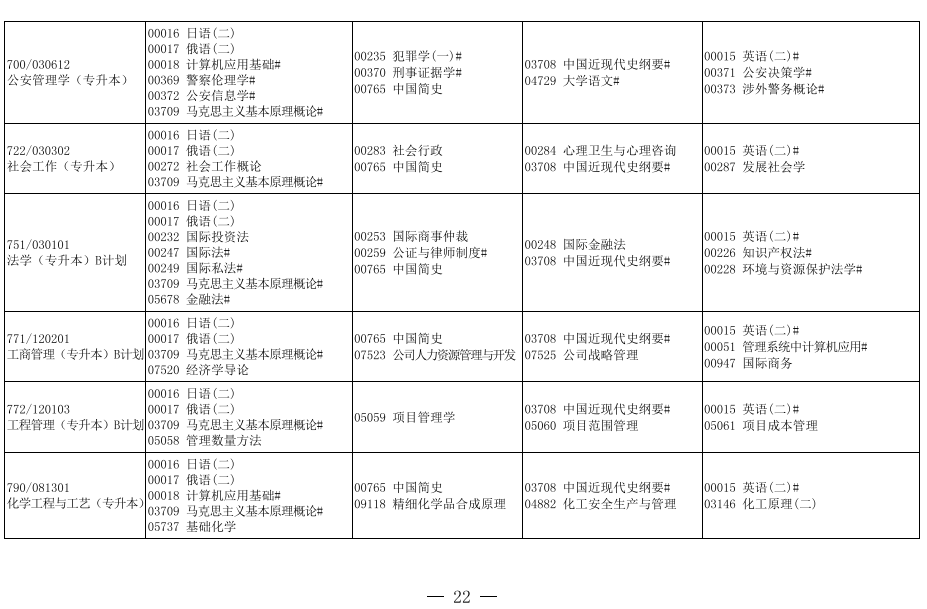 2019年10月辽宁省自学考试开考专业课程安排表5.png