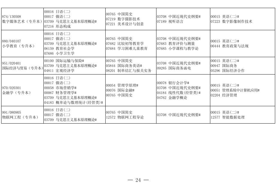 2019年10月辽宁省自学考试开考专业课程安排表7.png