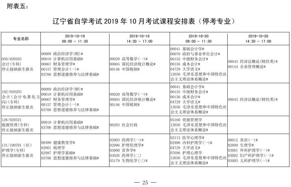 2019年10月辽宁省自学考试停考专业课程安排表.png