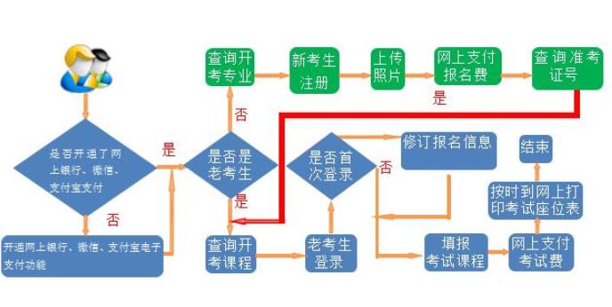 甘肃10月自考报名.jpg