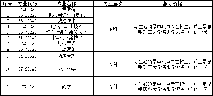 自考10月自考开考专科专业.png