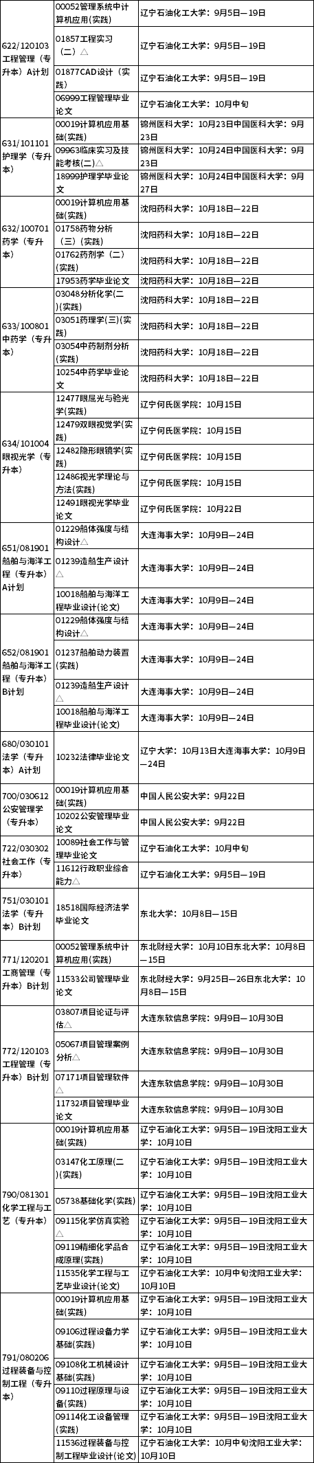 辽宁省2021年10月自学考试实践环节考试课程安排表3.png