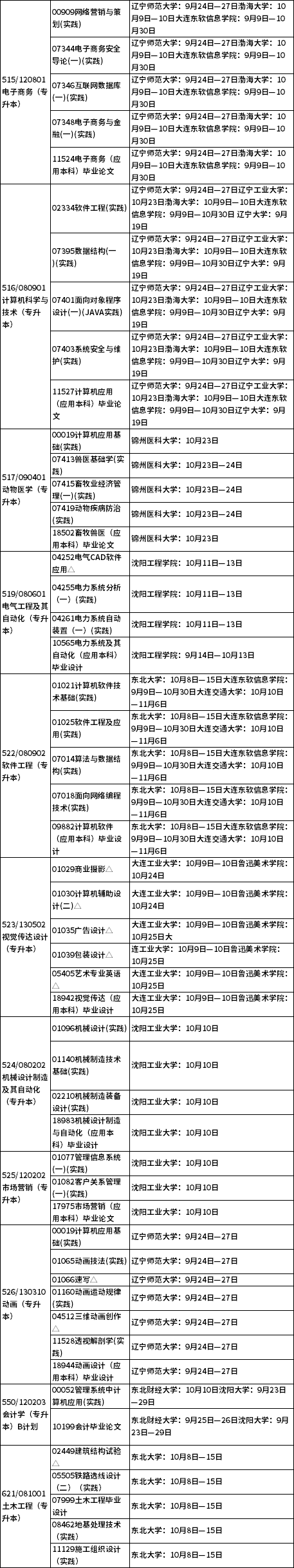 辽宁省2021年10月自学考试实践环节考试课程安排表2.png